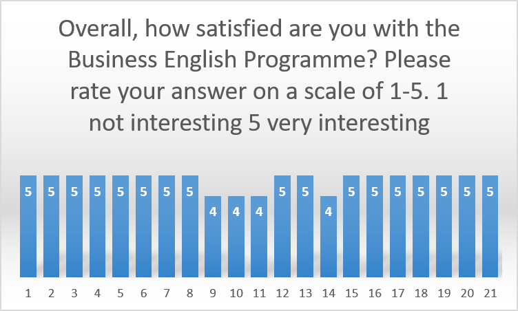 TEVTA student survey